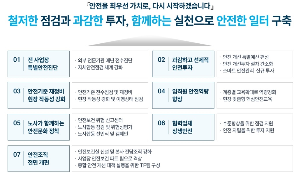 HL만도가 21일 발표한 ‘종합 안전 개선 대책 로드맵’ [HL만도 제공]