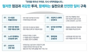 HL만도, 종합 안전 개선 대책 로드맵 수립…“투자 대폭 늘리고, 전담 조직 신설”
