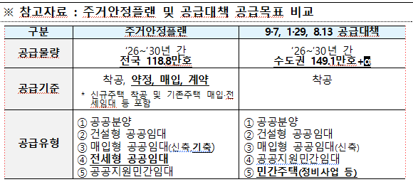 (Ministry of Land, Infrastructure and Transport)