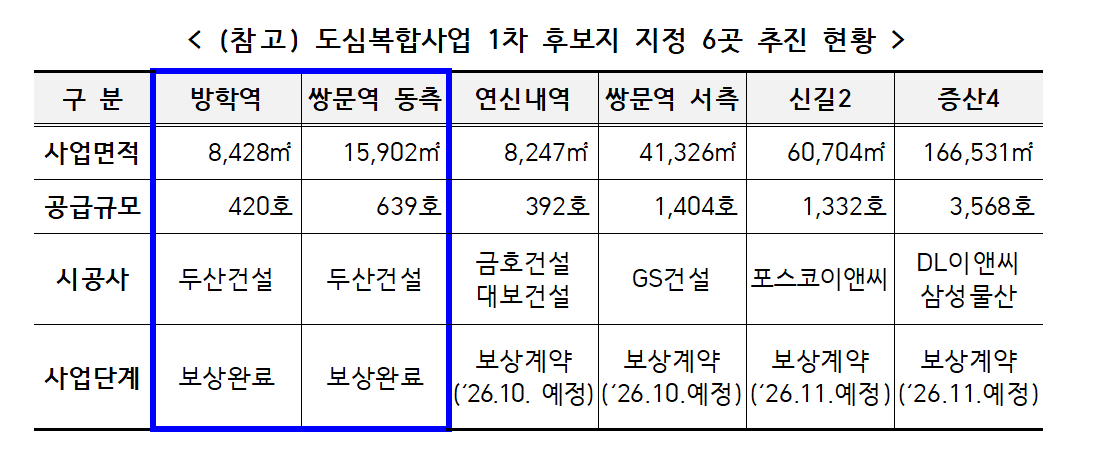 [Provided by LH]