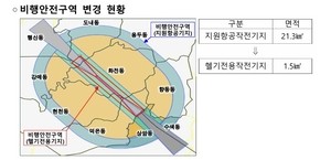 ‘여의도 6.8배’ 고양시·마포구·은평구 일대 비행안전구역 해제