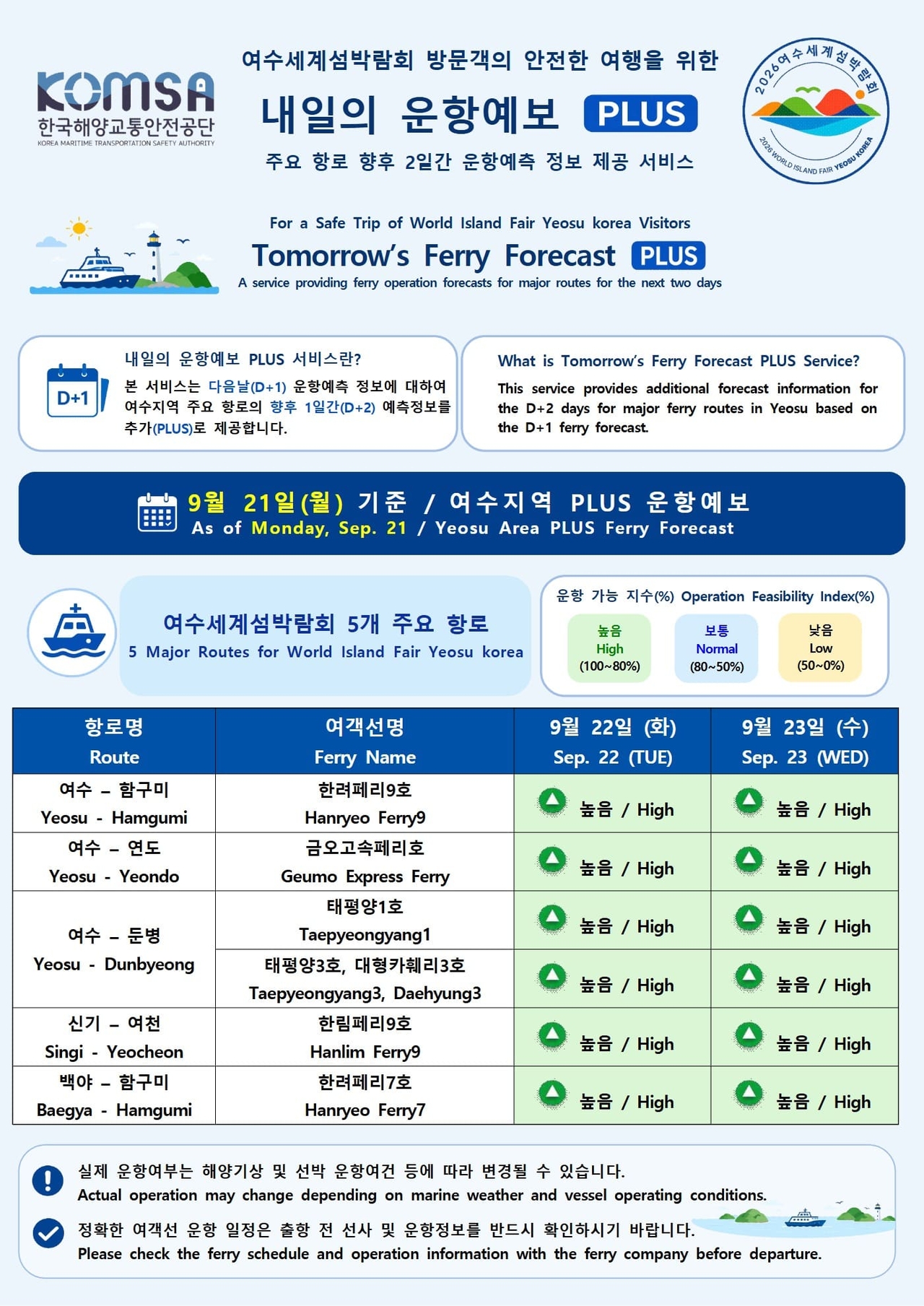 2026 여수세계섬박람회 주요 ５개 항로 맞춤형 운항예보 화면[한국해양교통안전공단 제공]