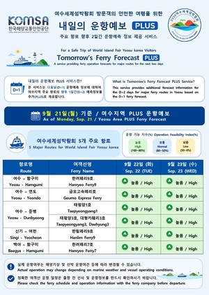 추석 바닷길 38만5000명 몰린다…AI로 3일 뒤 여객선 운항까지 예측