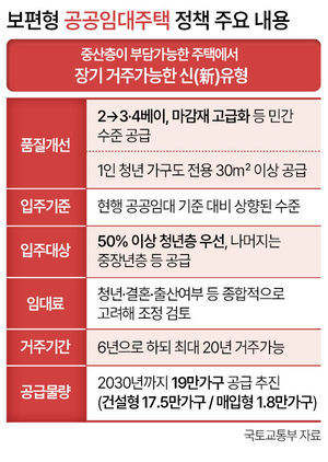 부동산360