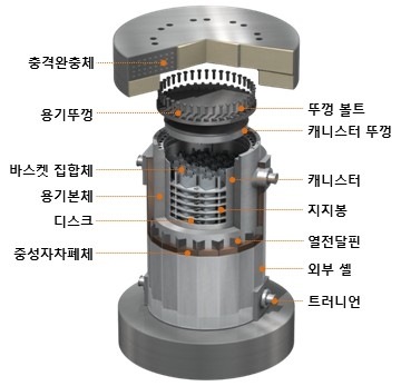 사용후핵연료 수송·저장 용기(KORAD-21) 모식도.[한국원자력환경공단 제공]