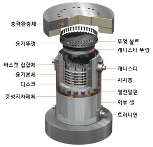 ‘사용후핵연료’ 장기보관 안전성↑…재료硏, 저장용기 수명 예측기술 개발