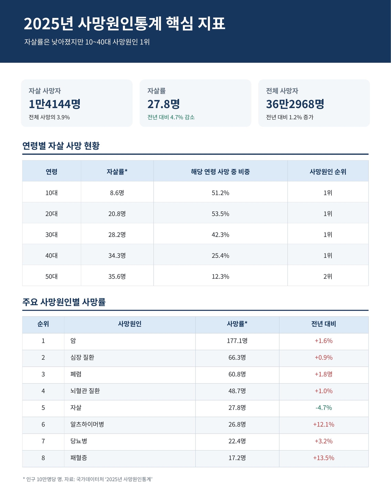 챗GPT로 제작