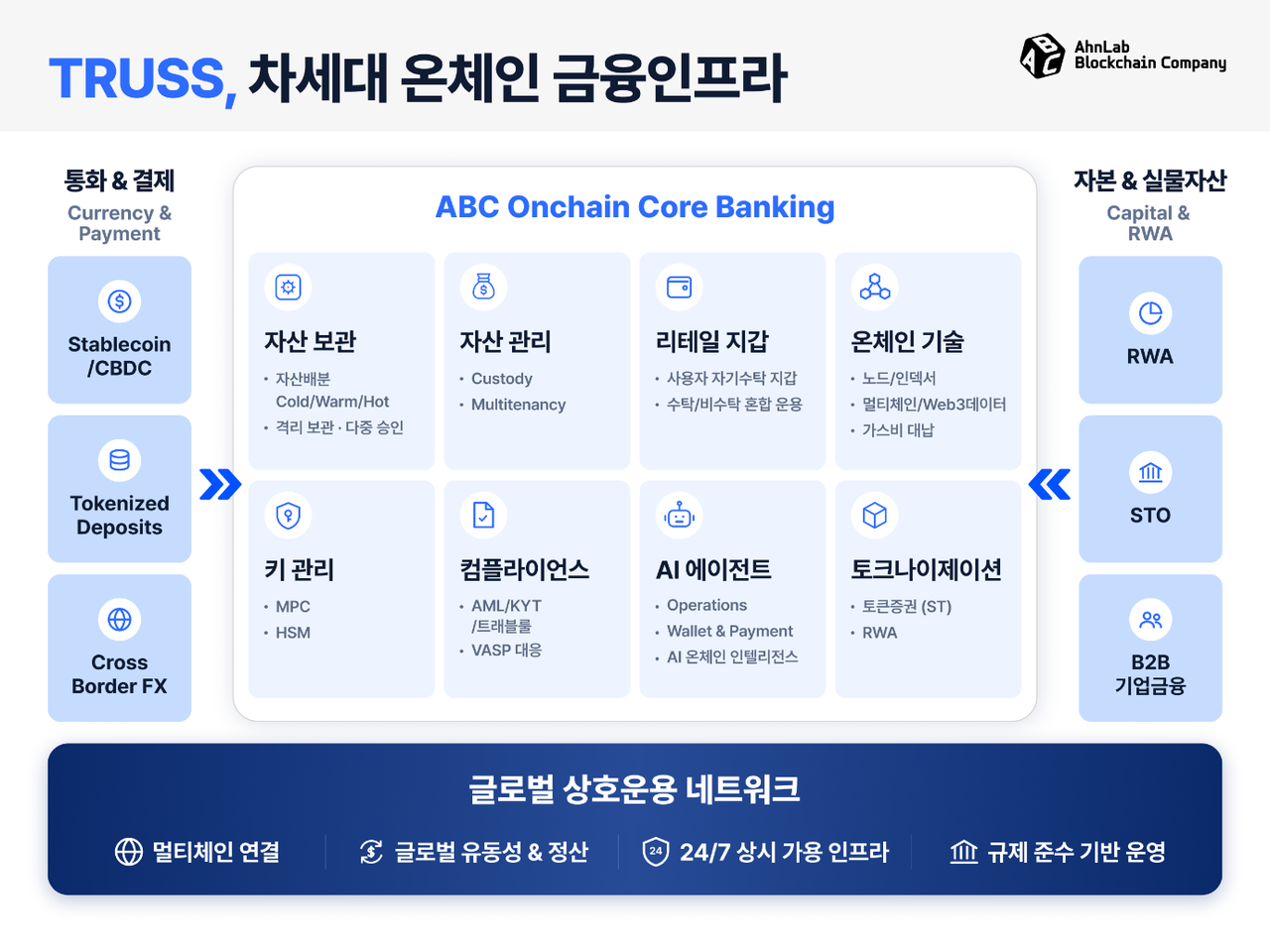 안랩블록체인컴퍼니(ABC) 제공.