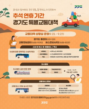 경기도, ‘2026년 추석 연휴 특별교통대책기간’ 9월 23일~27일