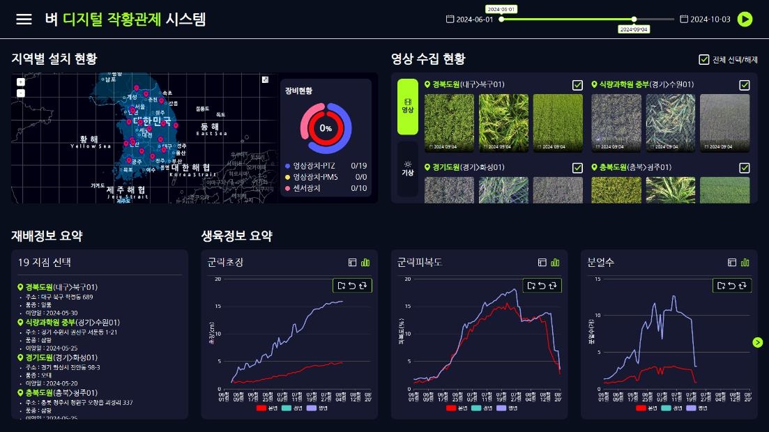 벼 생육 모니터링 시스템[농촌진흥청 제공]