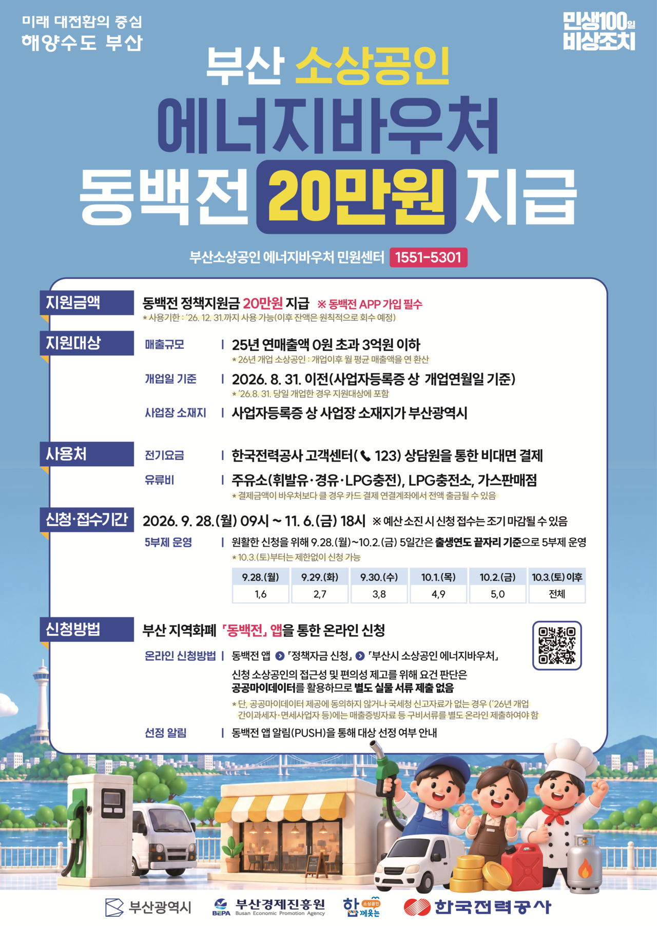 부산 소상공인 에너지바우처 지급 포스터 [부산시 제공]