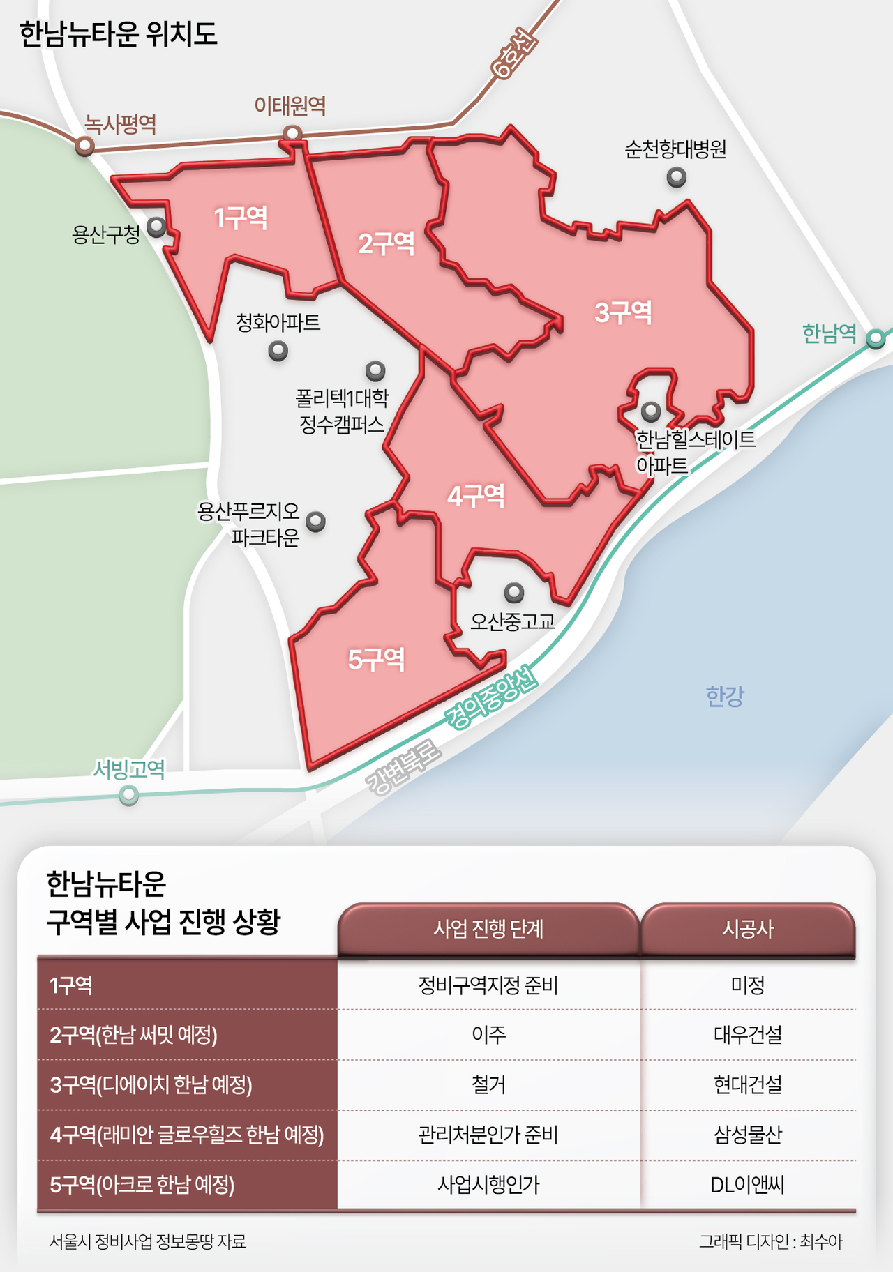 한남뉴타운 위치도 · 구역별 사업 진행 상황