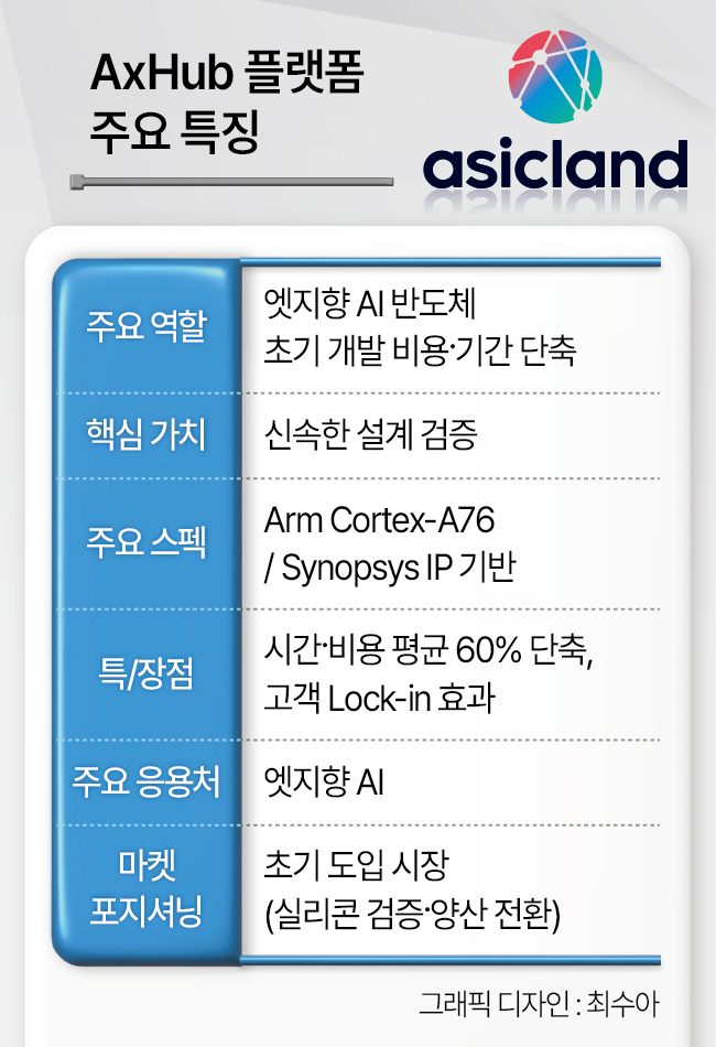 AxHub 플랫폼 주요 특징