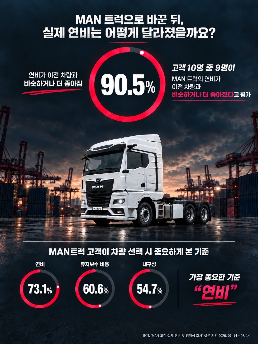 [만트럭버스코리아 제공]
