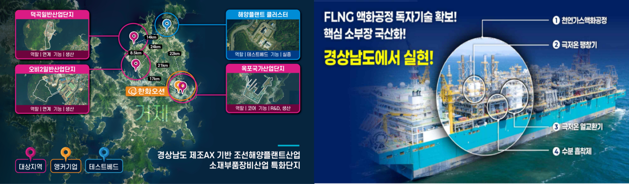 경남 조선 해양플랜트 소부장 특화단지 입지계획(왼쪽)과 핵심 전략부품 [경남도 제공]