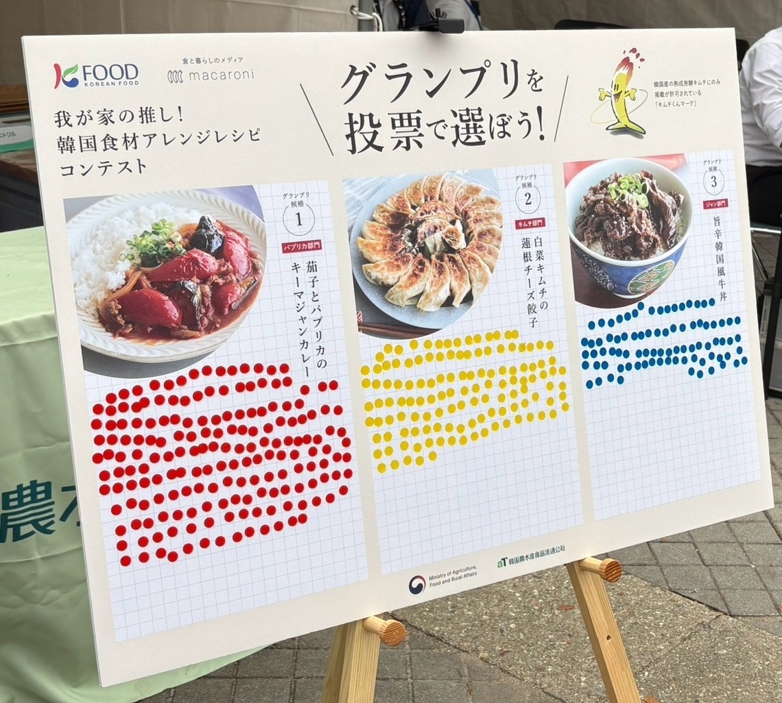레시피 콘테스트 소비자투표 현황 [aT 제공]