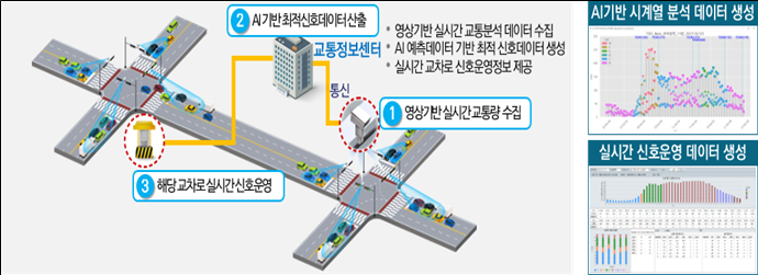 실시간 신호제어 시스템 [부산시 제공]