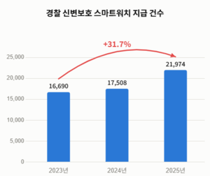 세상&