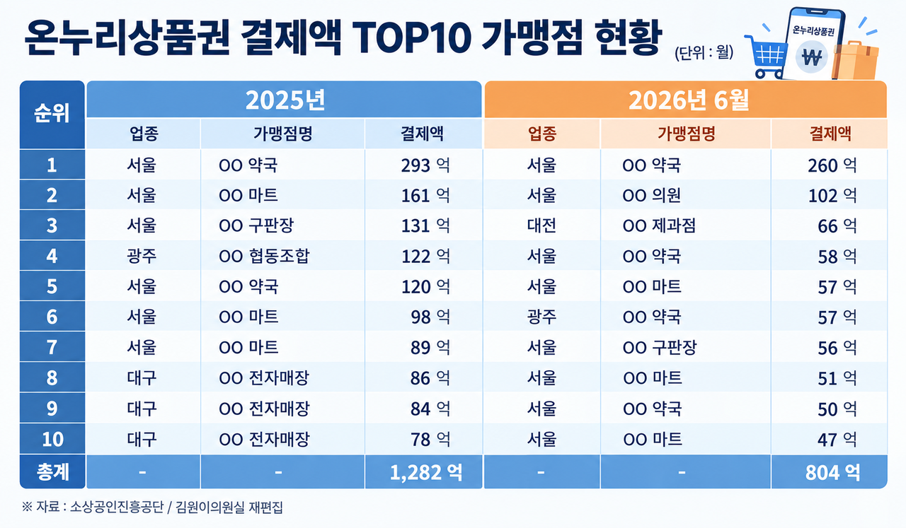 [AI로 제작]