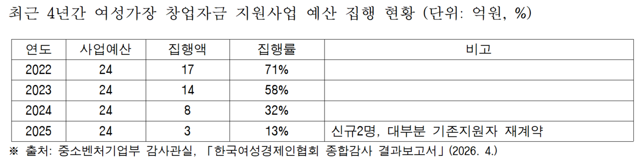 [임문영 더불어민주당 의원실 제공]