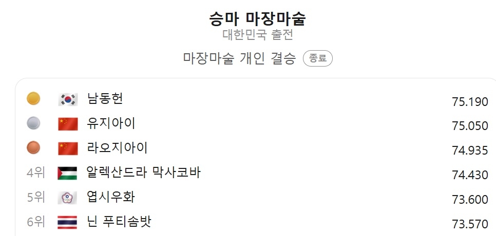 승마 마장 마술 [네이버 캡처]