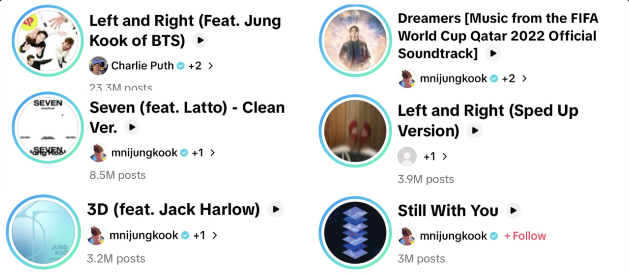 The six songs by BTS' Jungkook that were used in more than 3 million posts each. (Screenshot from TikTok)