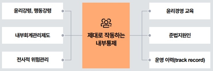 [삼일PwC 제공]