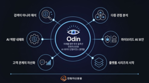 Hanwha Asset Management rolls out AI platform Odin