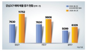 부동산360