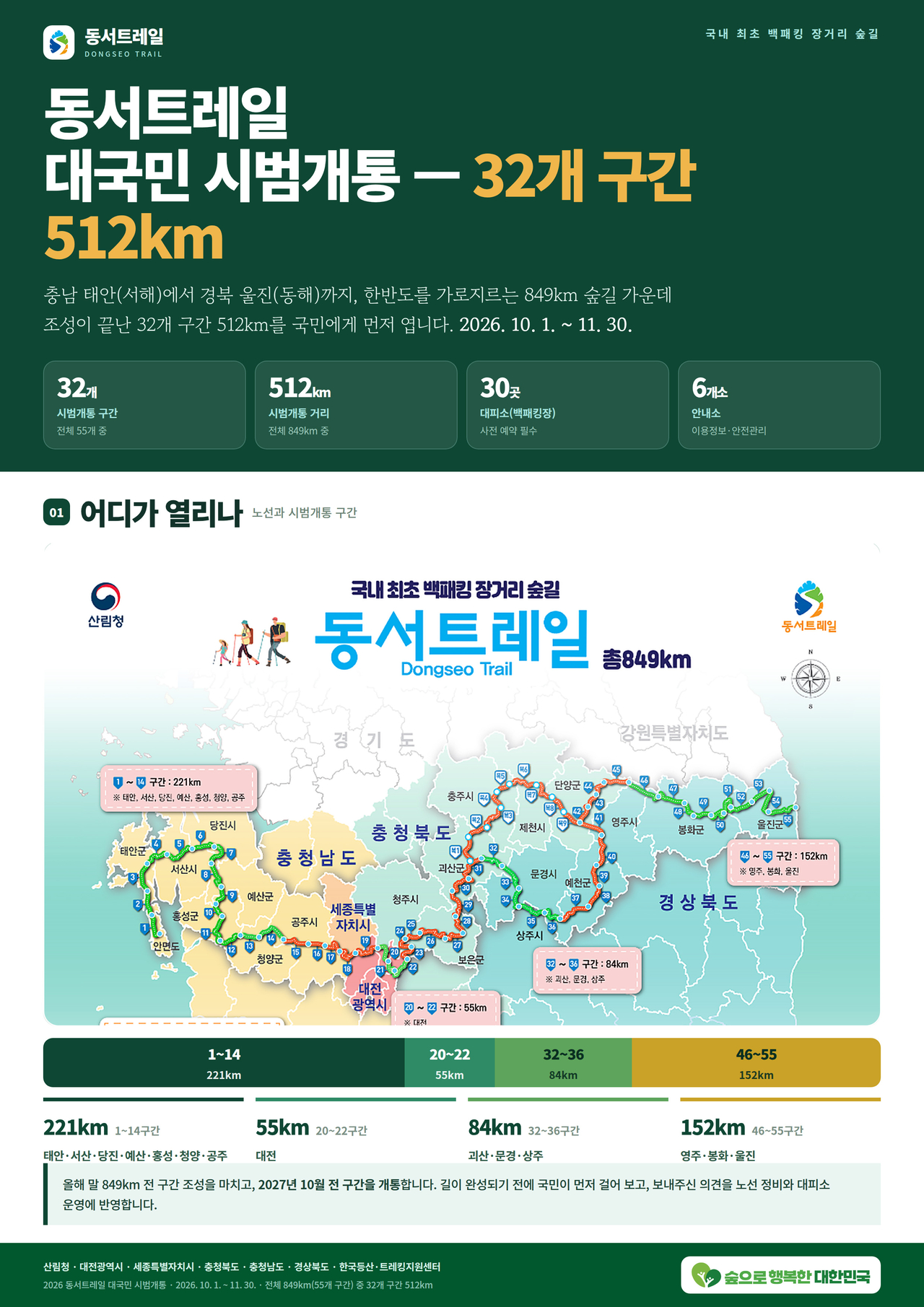 동서트레일 대국민 시범개통 포스터.
