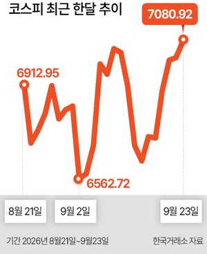 배당 막차 뒤 반도체 실적 시험대 오르는 코스피
