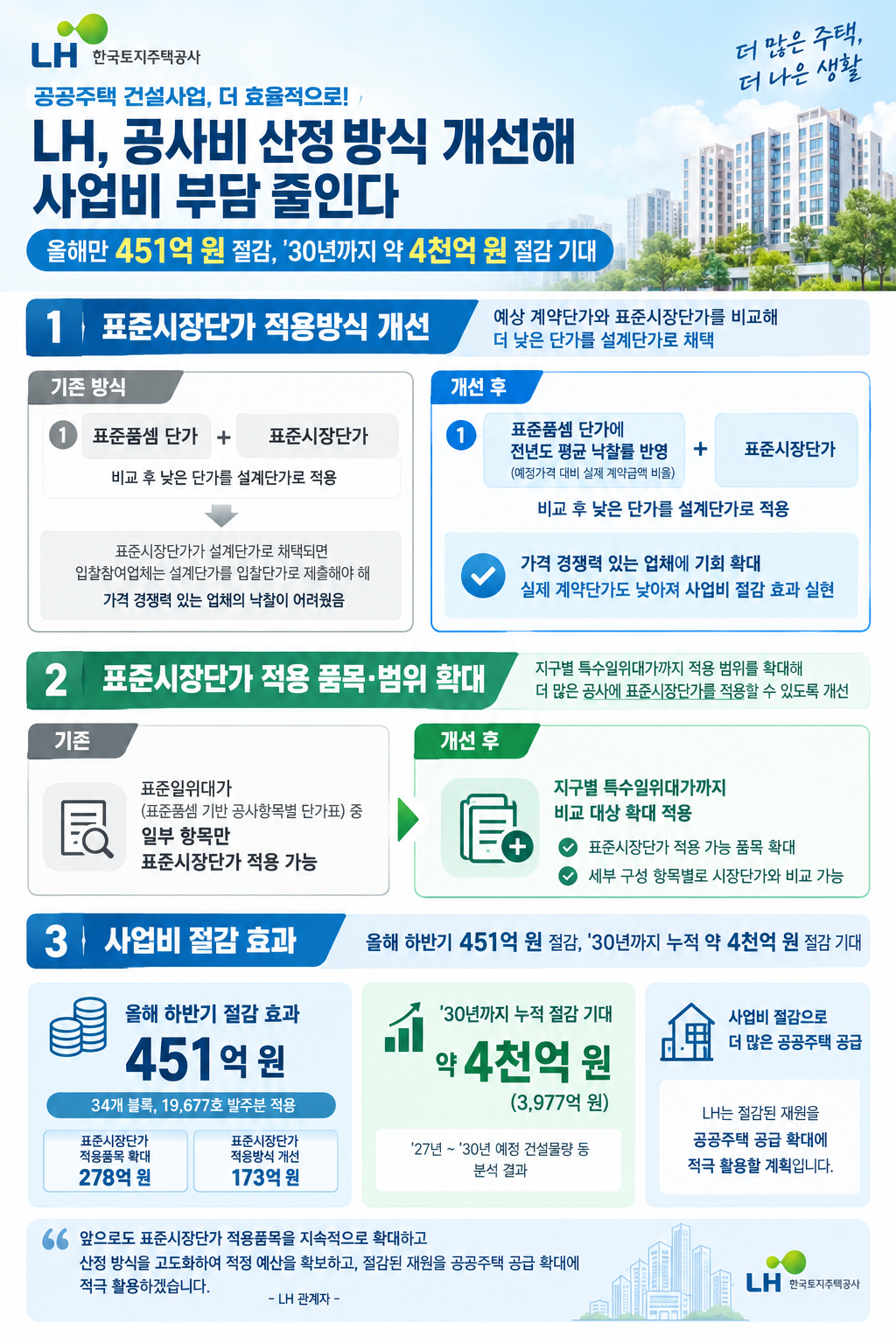 [LH 제공]