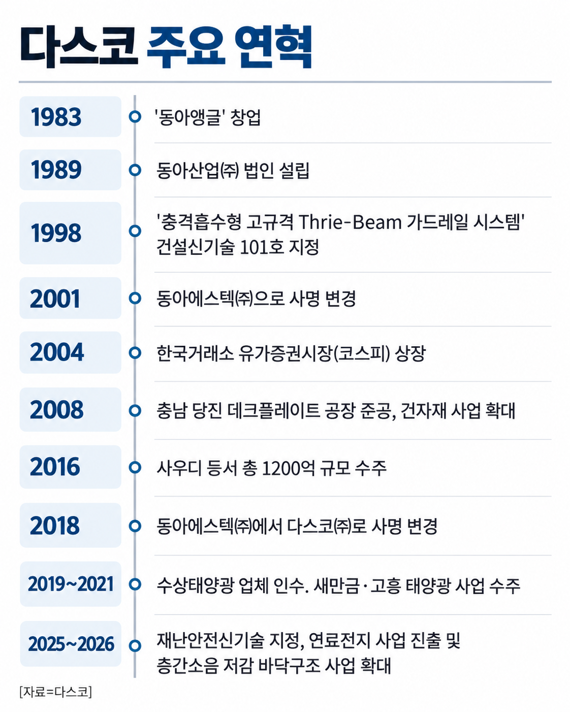 [다스코]