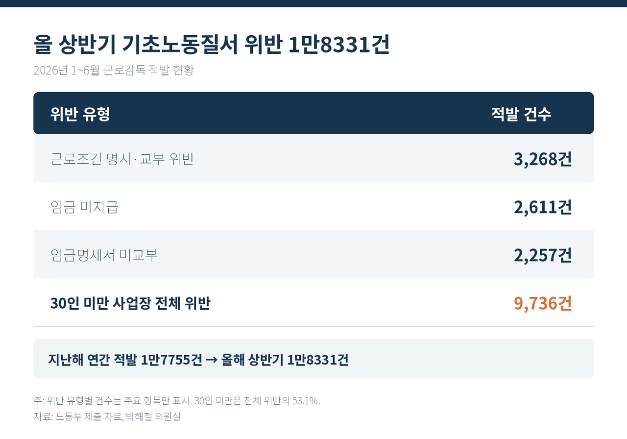챗GPT로 제작
