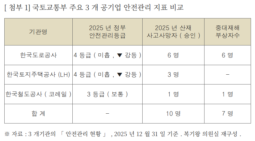 [복기왕 의원실 제공]