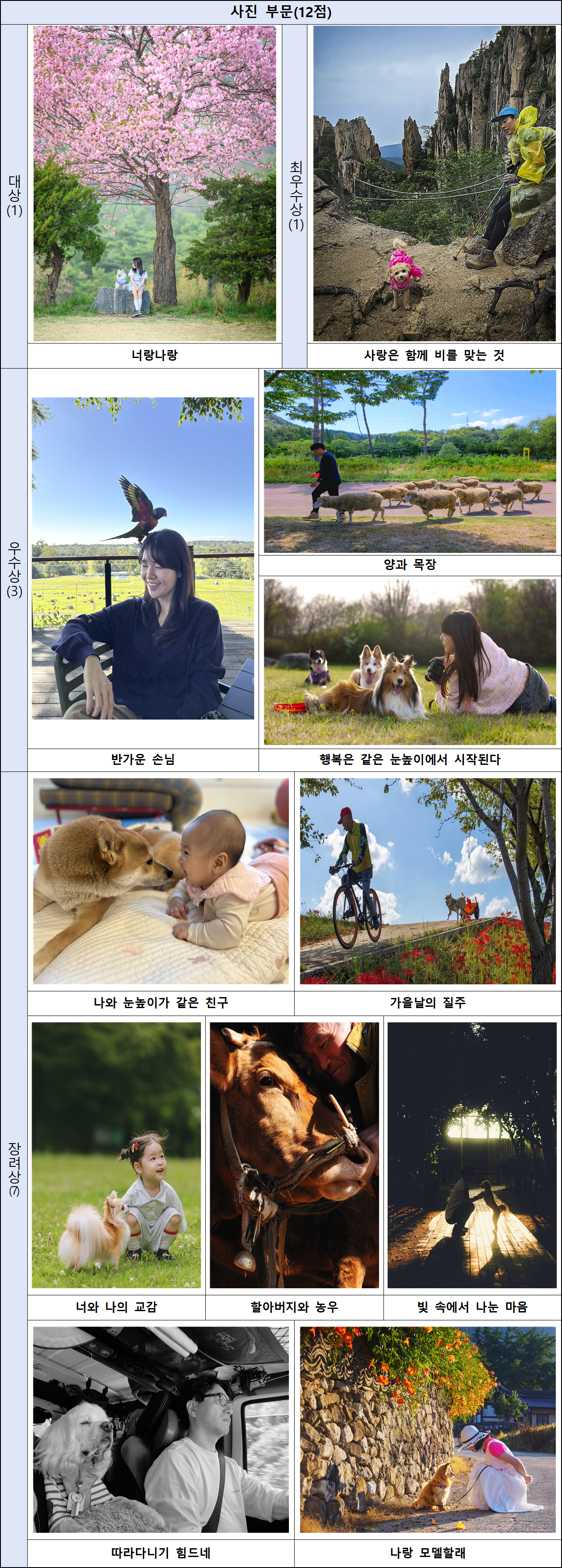 최종 수상작 사진부문[농림축산식품부 제공]