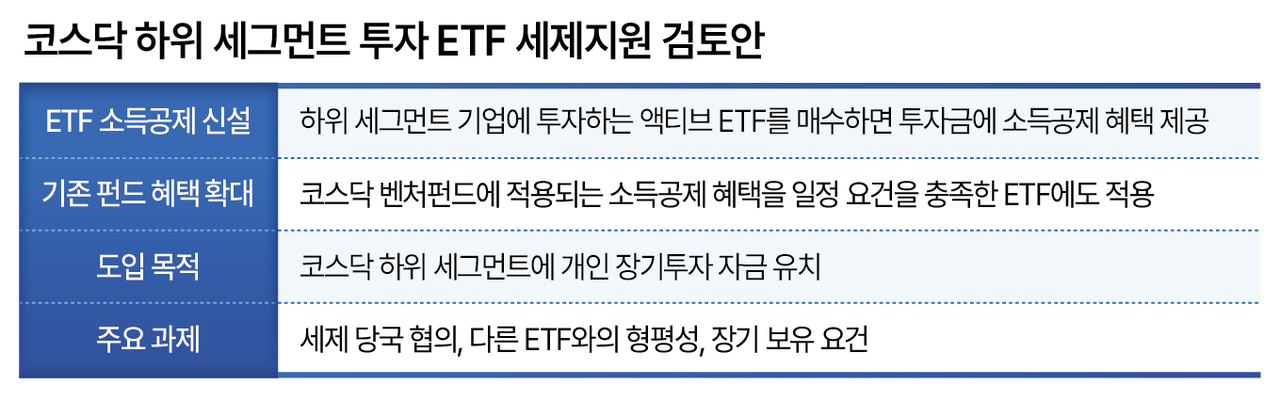 코스닥 하위 세그먼트 투자 ETF 세제지원 검토안