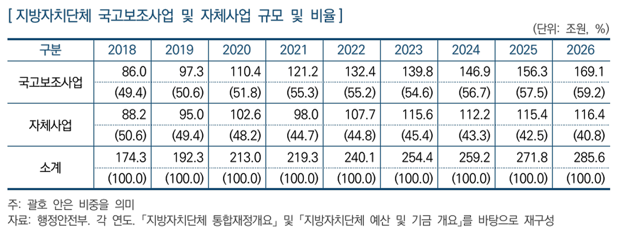 [국회예산정책처 제공]