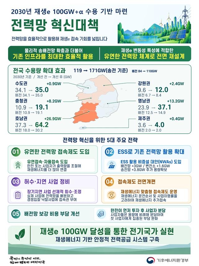 [기후에너지환경부 제공]