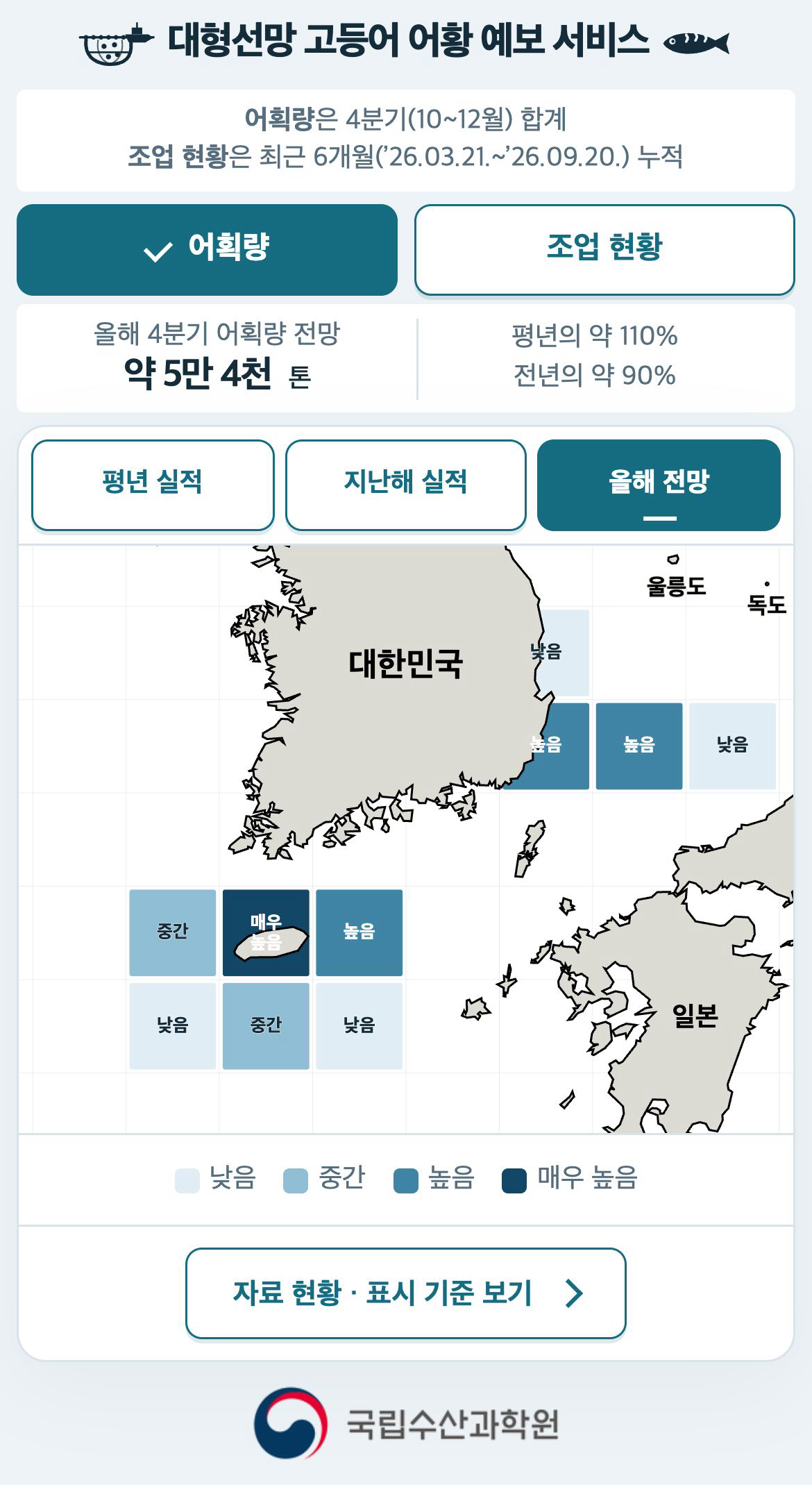 대형선망 고등어 어황 예보 서비스 [국립수산과학원 제공]