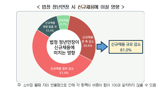[Provided by Korea Enterprises Federation]