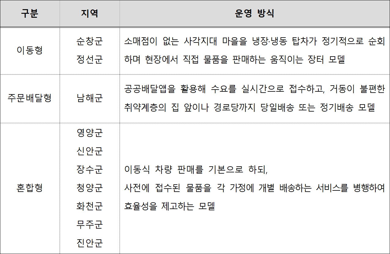 The mobile food service support project for rural communities [Provided by the Ministry of Agriculture, Food and Rural Affairs]