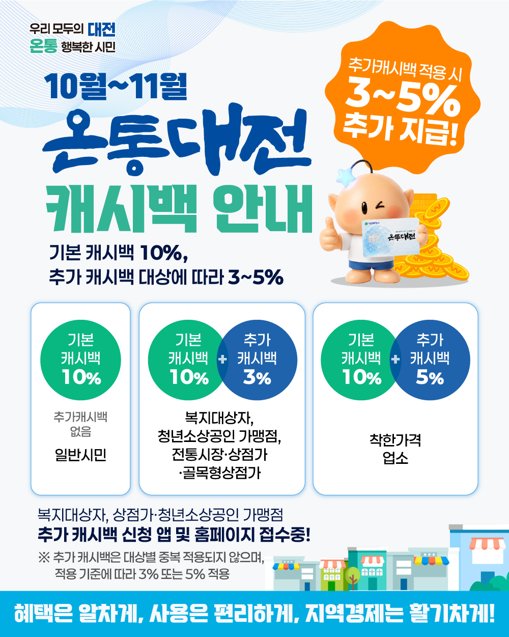 Daejeon Metropolitan City.