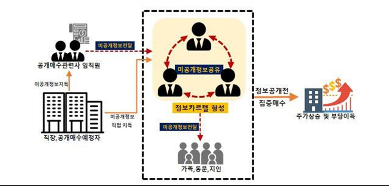 [Provided by Korea Exchange]