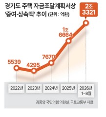 부동산360