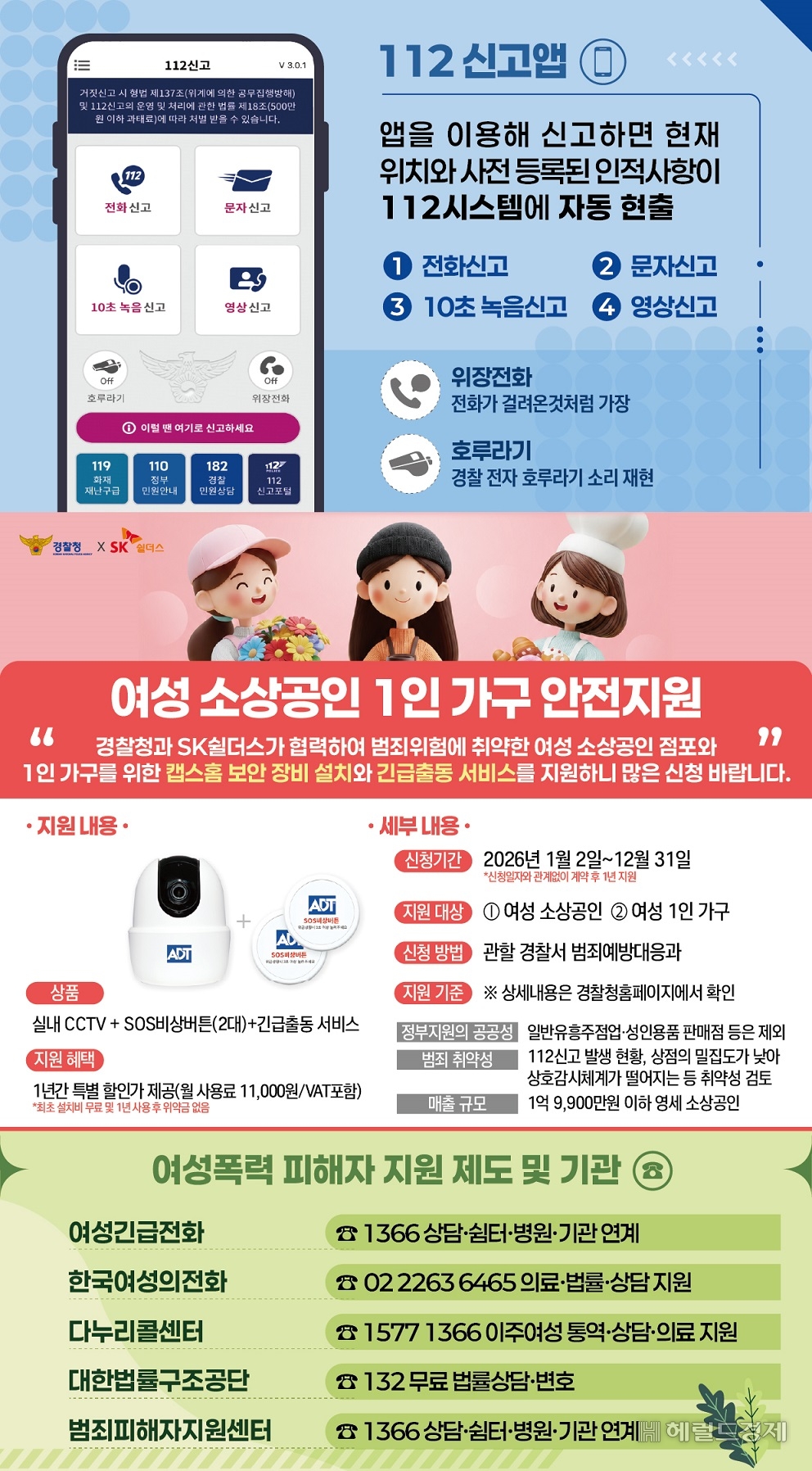 112신고 앱(애플리케이션)을 이용한 범죄신고·여성 소상공인 1인가구 안전지원·여성범죄 피해자 지원단체 연락망 등을 알리는 경찰청 홍보물 [경찰청 제공]