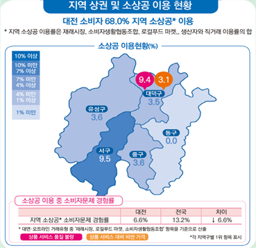 대전광역시.