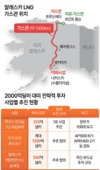 트럼프, 1일 오전 4시30분 대미투자 발표…알래스카 LNG 포함하나