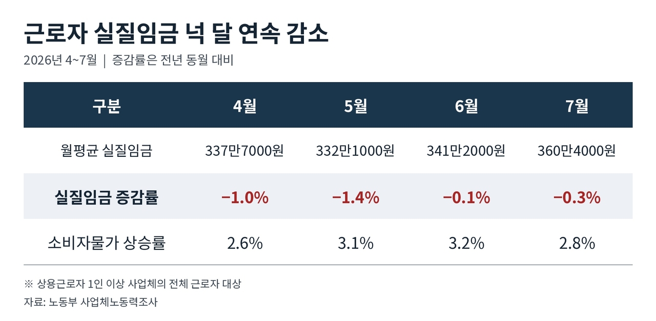 챗GPT로 제작