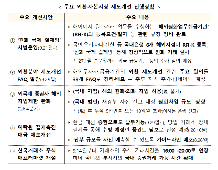 [Provided by the Ministry of Economy and Finance]